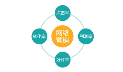 正大珍吾堂無(wú)糖食品互聯(lián)網(wǎng)營(yíng)銷(xiāo)策劃方案
