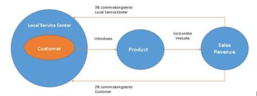 物農(nóng)網(wǎng)登陸納斯達(dá)克 食品互聯(lián)網(wǎng)銷(xiāo)售領(lǐng)航，10萬(wàn)億“互聯(lián)網(wǎng)+農(nóng)業(yè)”迎來(lái)新標(biāo)桿