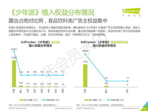 2019年中國(guó)網(wǎng)絡(luò)廣告營(yíng)銷(xiāo)系列報(bào)告 食品飲料類(lèi)篇——食品互聯(lián)網(wǎng)銷(xiāo)售的崛起與變革