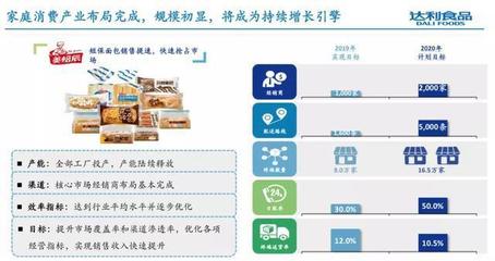 達(dá)利食品去年收入超213億，總裁擘畫(huà)五年藍(lán)圖 四大品牌劍指百億，發(fā)力食品互聯(lián)網(wǎng)銷(xiāo)售